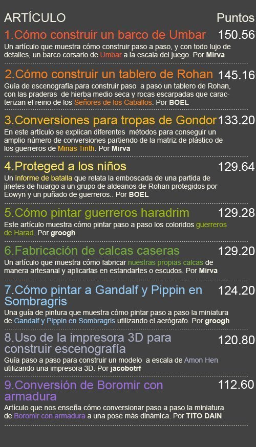 Clasificación