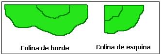 Tipos de colina