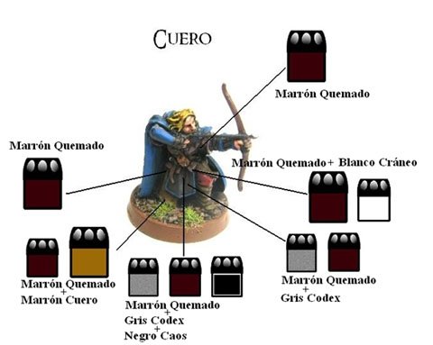 Cuero