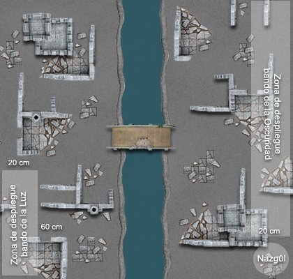 Disposición del tablero