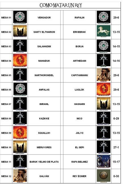 Emparejamientos