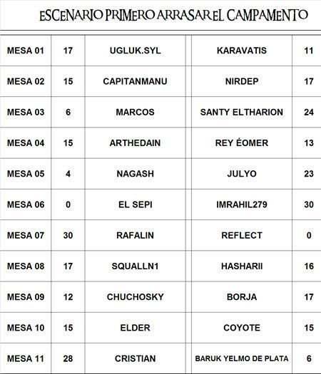 Partidas Partidas