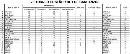 Clasificación Clasificación