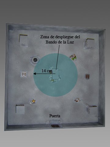 Posición inicial Posición inicial