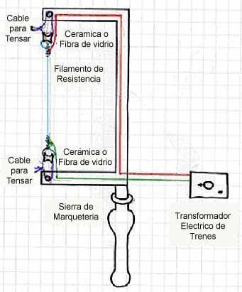 Construcción de una sierra de poliestireno