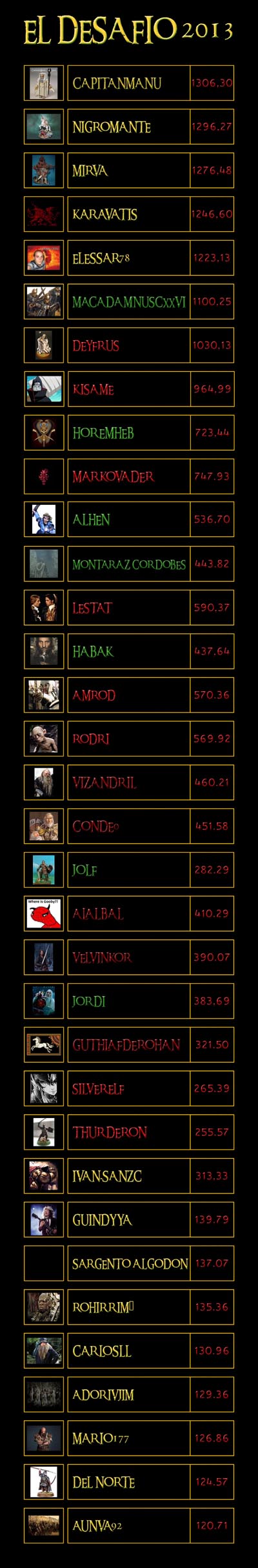clasificacion_general_agosto_2013_01.jpg